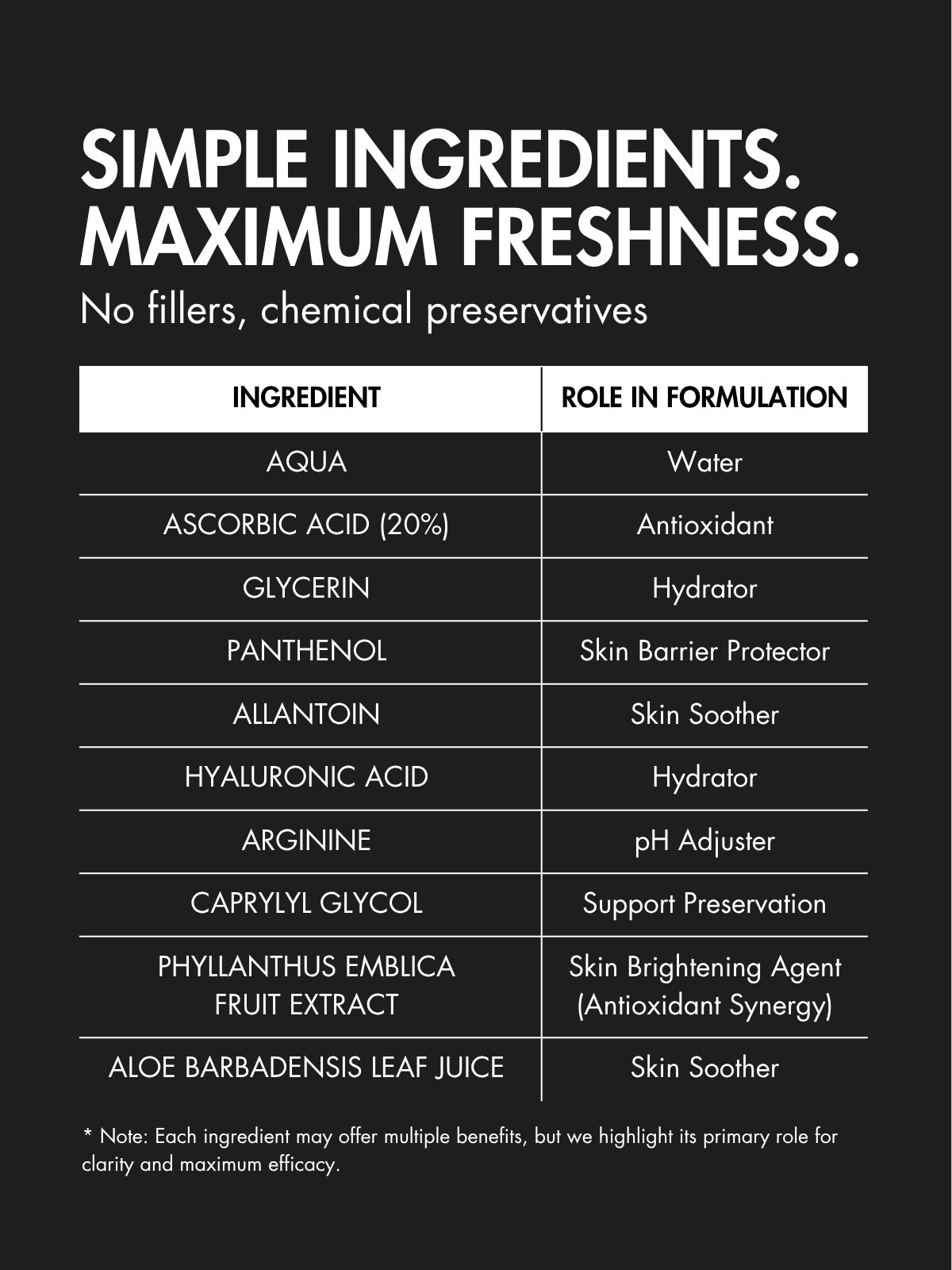 *BESTSELLER* Vitamin C Serum