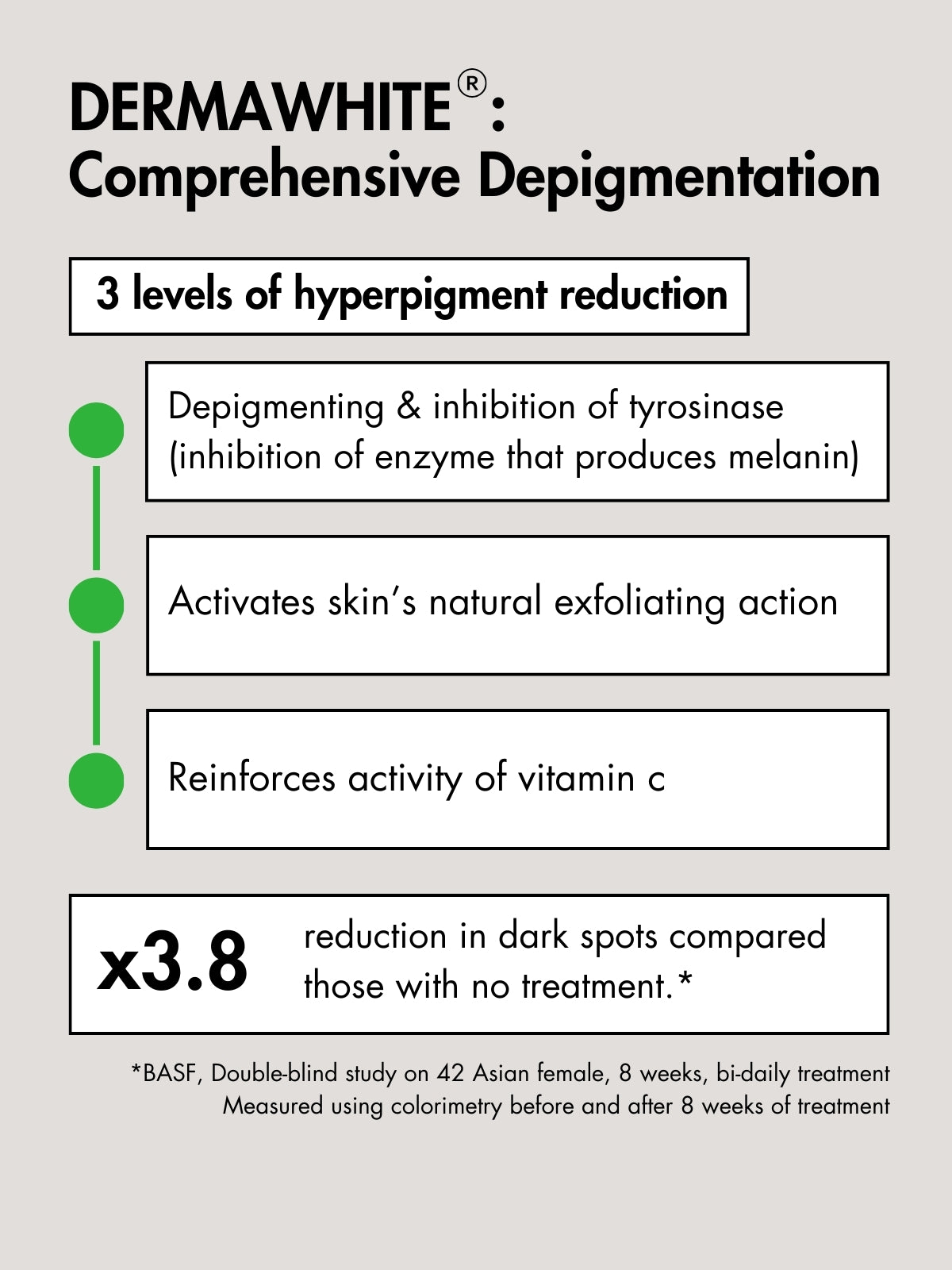 Revitalizing Dark Spot Serum